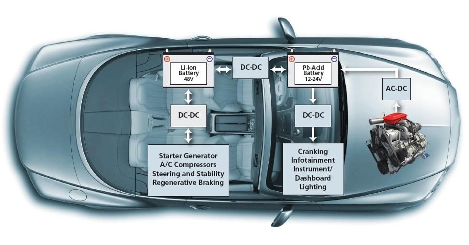 What powers the bevy new cabin features in automobile