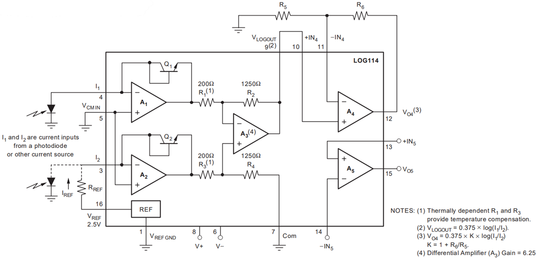 LOG114 Precision Logarithmic Amplifier TI Mouser