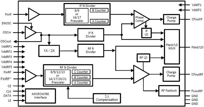 LMX2485 Delta-Sigma Low Power Dual PLLs - TI | Mouser