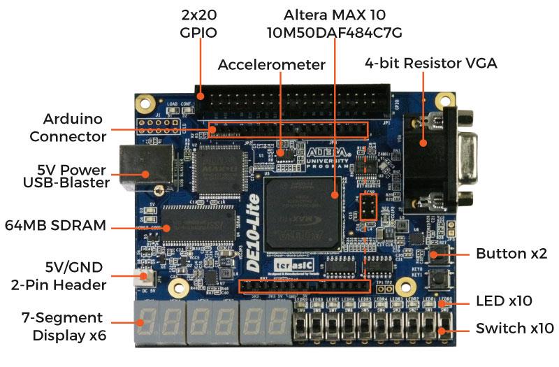DE10-Lite FPGAボード USBケーブル付き DE10-Lite FPGAボード USBケーブル付き DE10-Lite FPGAボード
