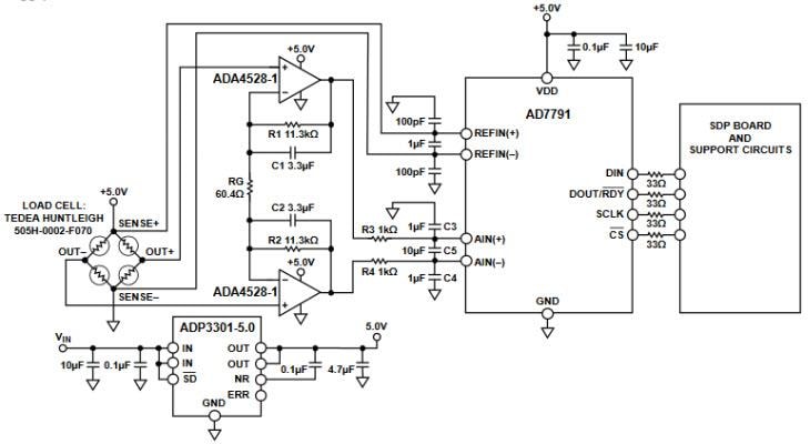 Analog Devices Inc. EVAL-CN0216 Evaluation Boards Analog Devices Inc. EVAL-CN0216 Evaluation Boards