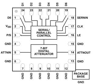 Analog Devices Inc. HMC1119 Digital Step Attenuators Analog Devices Inc. HMC1119 Digital Step Attenuators