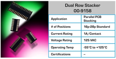Chart - KYOCERA AVX Board-To-Board Connectors Chart - KYOCERA AVX Board-To-Board Connectors