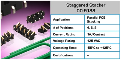 Chart - KYOCERA AVX Board-To-Board Connectors Chart - KYOCERA AVX Board-To-Board Connectors