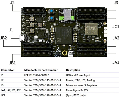 snickerdoodle - krtkl | Mouser