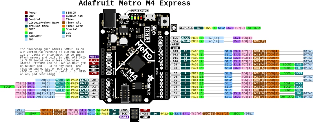 Adafruit Metro M4 Development Board Adafruit Metro M4 Development Board