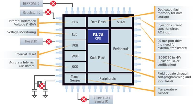 RL78 Low Power 8-Bit & 16-Bit Microcontrollers - Renesas RL78 Low Power 8-Bit & 16-Bit Microcontrollers - Renesas