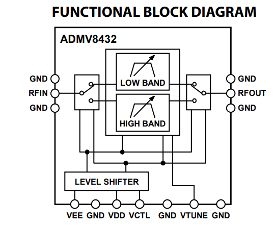 Analog Devices Inc. ADMV8432 Monolithic Microwave Integrated Circuit