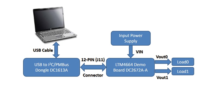 Chart - Analog Devices Inc. DC2672A-A Demo Board for LTM4664 Chart - Analog Devices Inc. DC2672A-A Demo Board for LTM4664