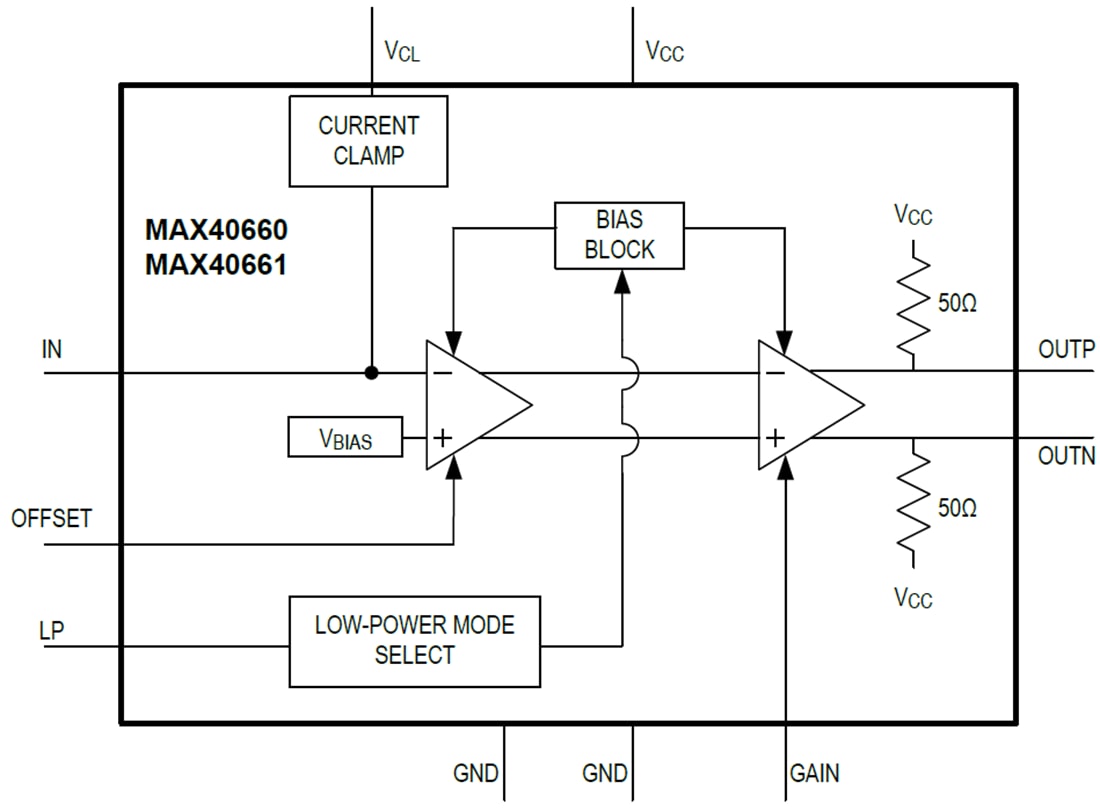 MAX40660 & MAX40661 Transimpedance Amplifiers Analog Devices / Maxim