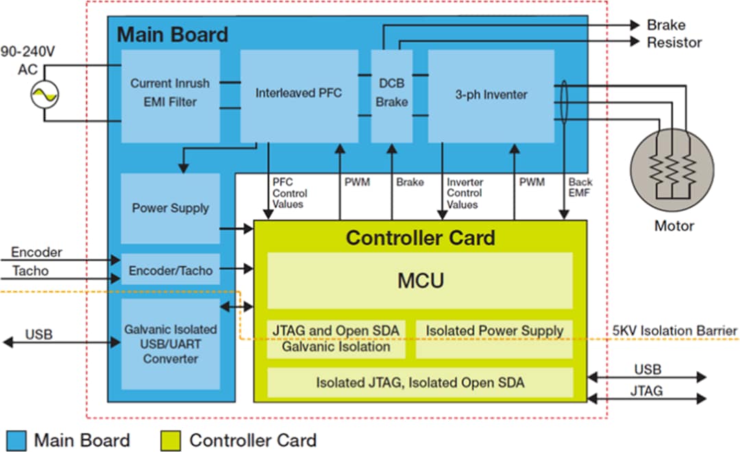 HVP-MC3PH High-Voltage Motor Control Platform - NXP Semiconductors