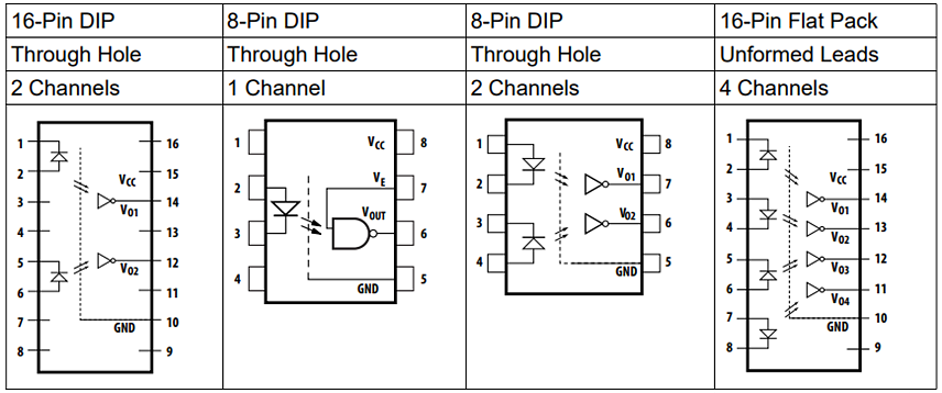 Broadcom ACPL-665xL High-Speed Optocouplers Broadcom ACPL-665xL High-Speed Optocouplers