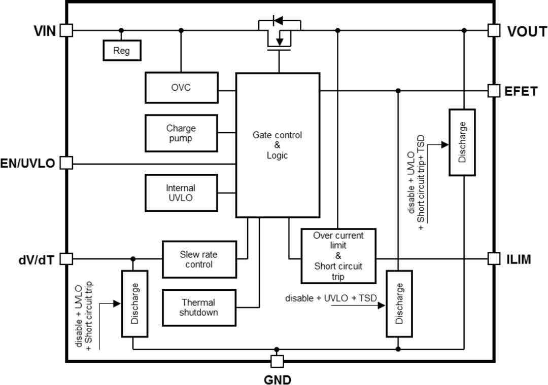 TCKE8xx & TCKE712BNL eFuse ICs - Toshiba | Mouser TCKE8xx & TCKE712BNL eFuse ICs - Toshiba | Mouser