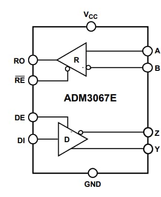 Analog Devices Inc. ADM3067 RS-485 Transceivers Analog Devices Inc. ADM3067 RS-485 Transceivers