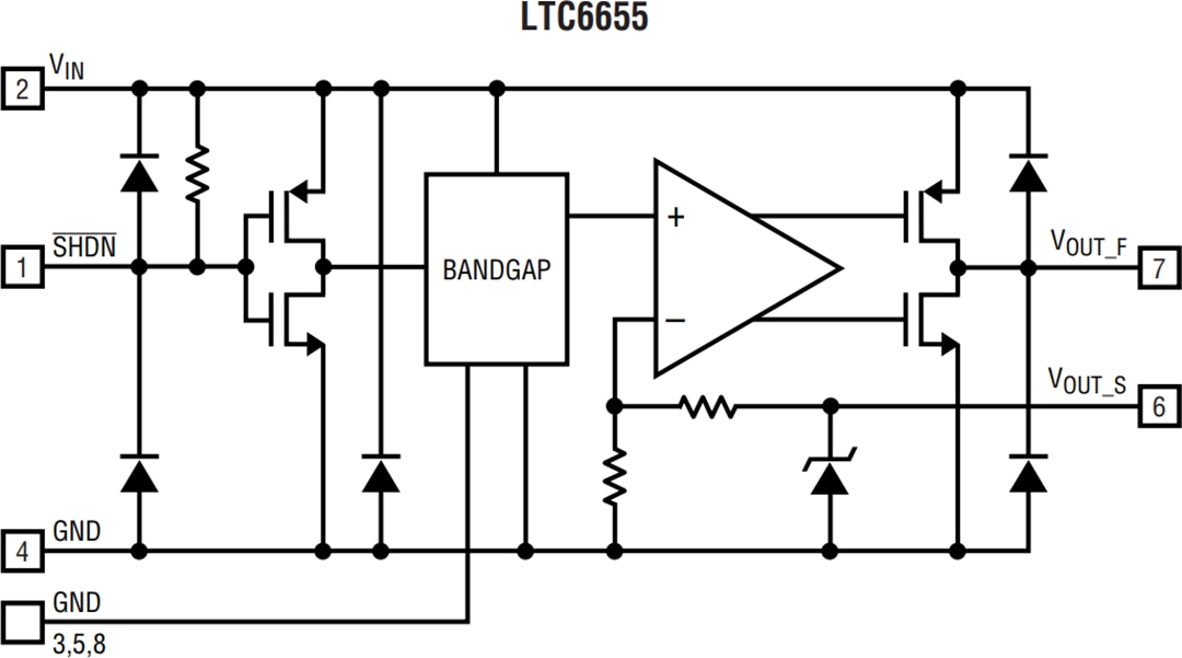 LTC6655 Precision Bandgap Voltage References ADI Mouser