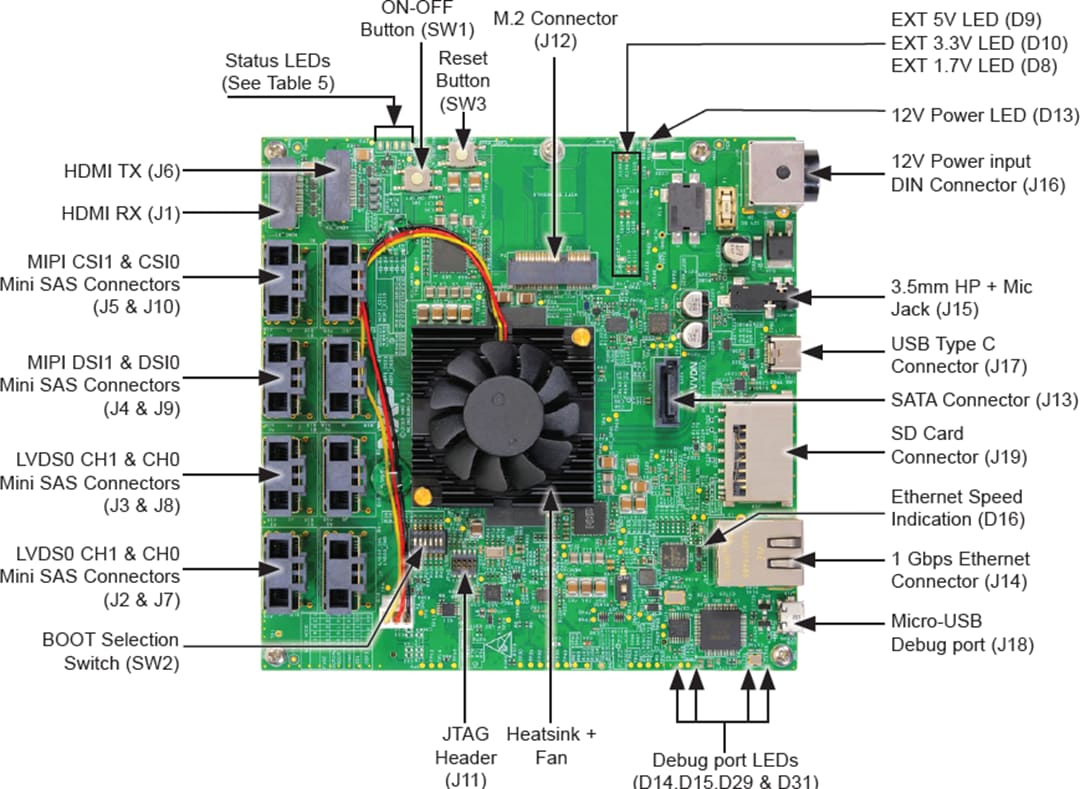 i.MX 8QuadMax Multisensory Enablement Kit (MEK) - NXP
