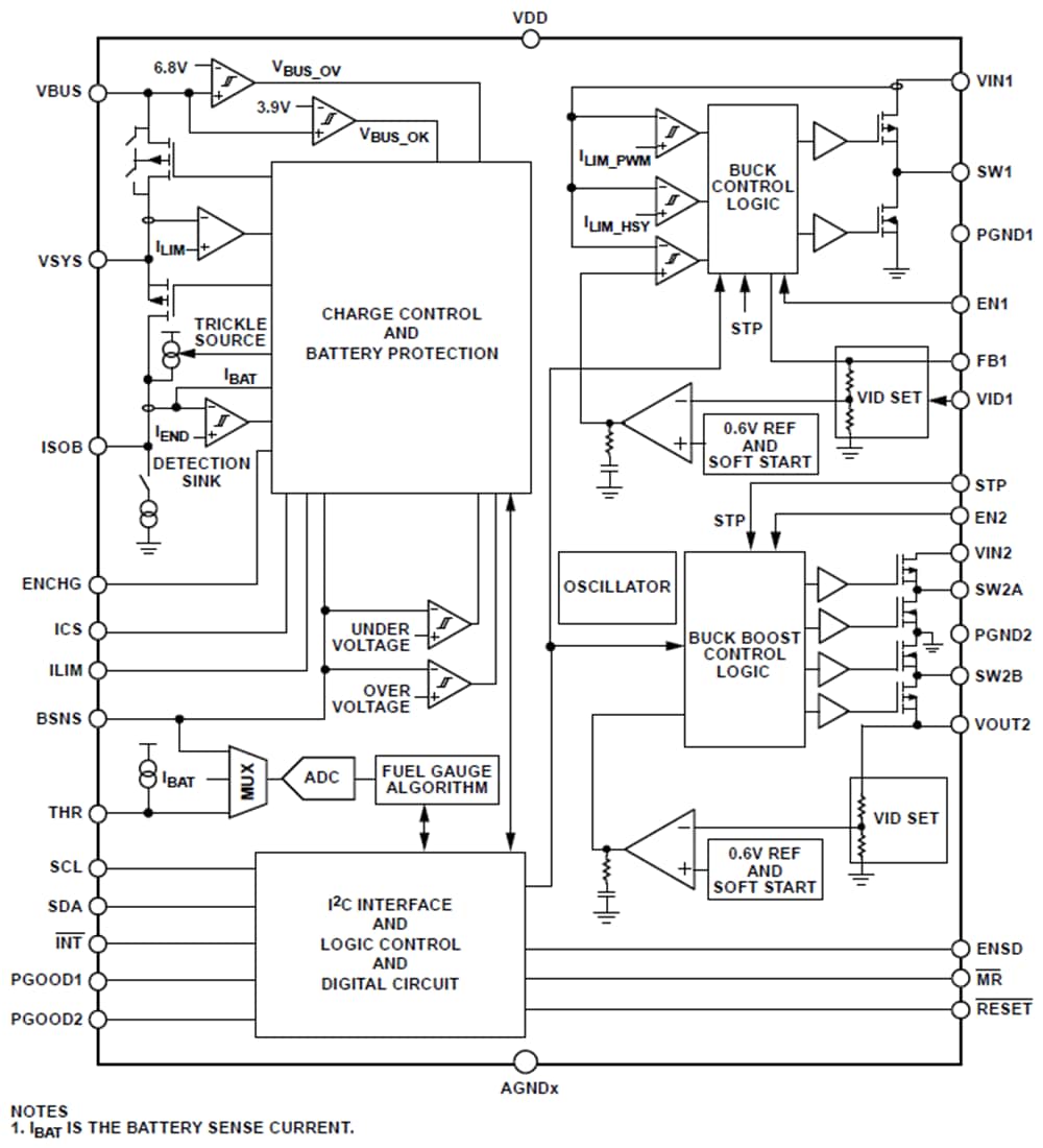 Block Diagram - Analog Devices Inc. ADP5360 Battery Management PMIC Block Diagram - Analog Devices Inc. ADP5360 Battery Management PMIC