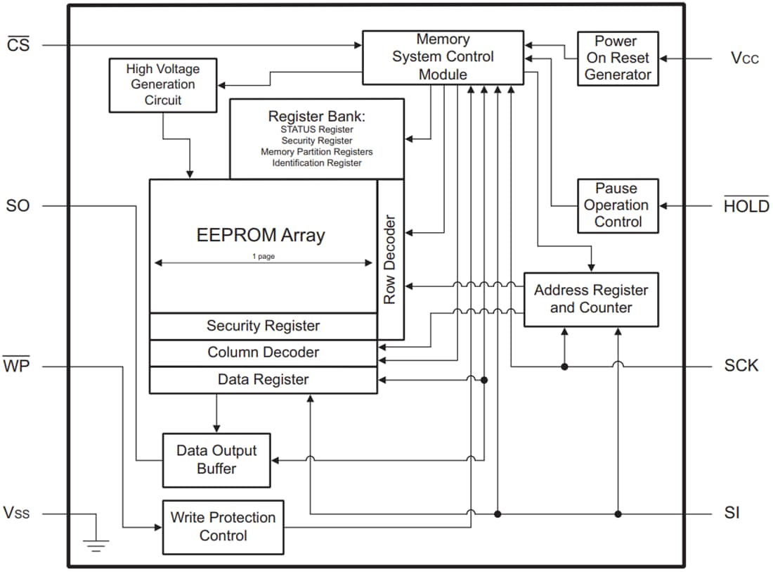 spi serial eeproms