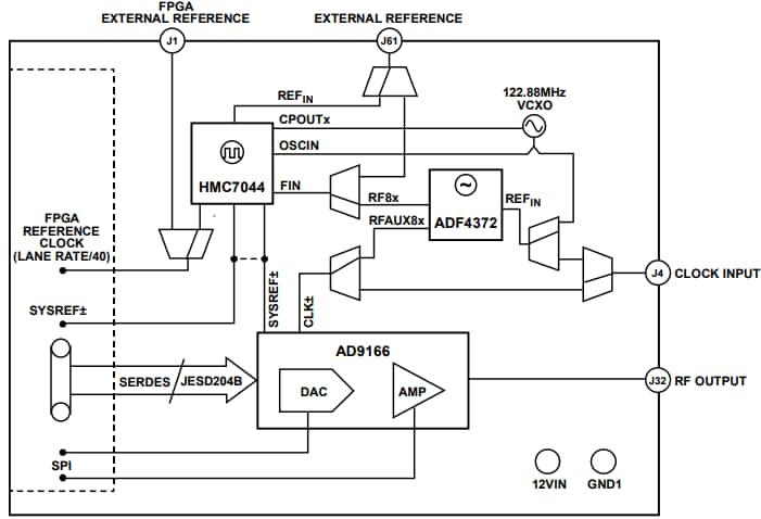 Block Diagram - Analog Devices Inc. AD9166-FMC-EBZ Evaluation Board Block Diagram - Analog Devices Inc. AD9166-FMC-EBZ Evaluation Board
