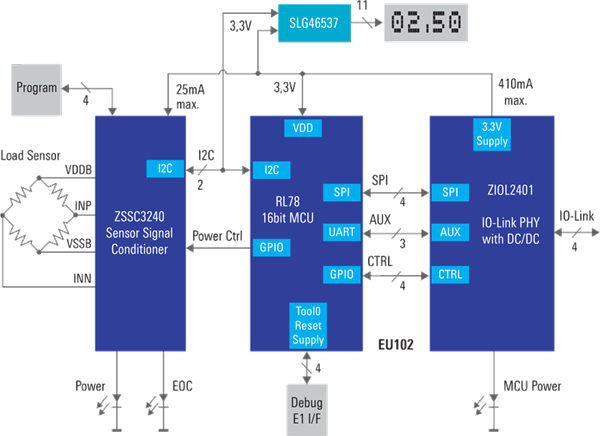 Sensor Signal Conditioner to Linearize Results - Renesas Sensor Signal Conditioner to Linearize Results - Renesas
