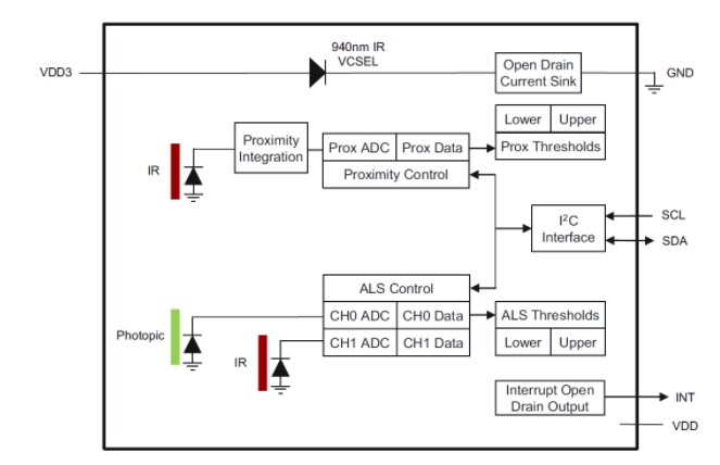 Block Diagram - ams OSRAM TMD2712 ALS & Proximity Sensor Block Diagram - ams OSRAM TMD2712 ALS & Proximity Sensor