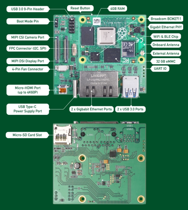 Mini Router with Raspberry Pi Compute Module 4 - Seeed Studio | Mouser