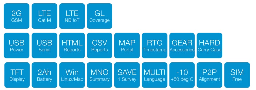 Chart - Siretta SNYPER-LTEM (GL) Single Survey LTE Cat M Analyzer