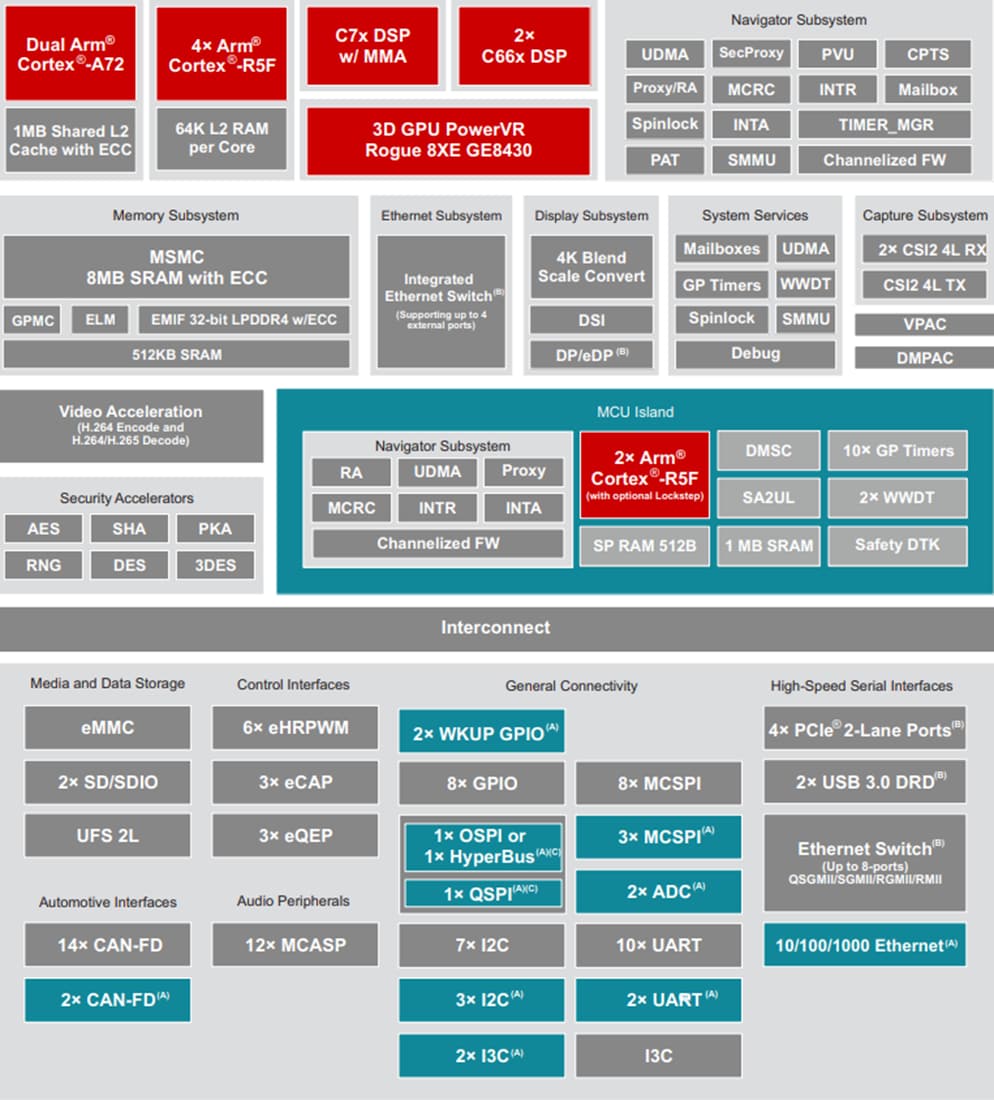 Tda4vm Tfa4vm Q1 Jacinto Arm Based Processors Ti Mouser Tda4vm Tfa4vm Q1 Jacinto Arm Based Processors Ti Mouser