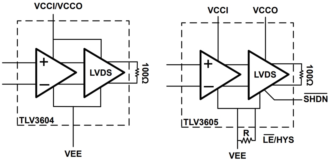 TLV3604/TLV3605/TLV3607 HighSpeed Comparators TI Mouser