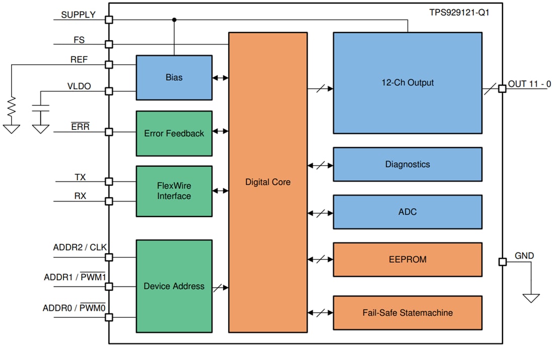 Block Diagram - Texas Instruments TPS929121-Q1 High-Side LED Driver Block Diagram - Texas Instruments TPS929121-Q1 High-Side LED Driver