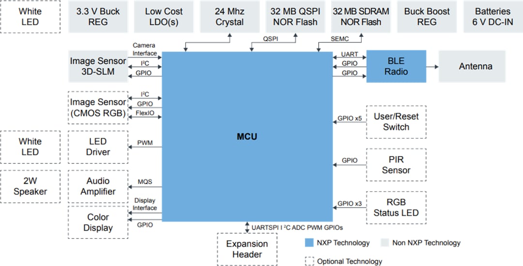 Block Diagram - NXP Semiconductors i.MX RT117F Crossover Processor Block Diagram - NXP Semiconductors i.MX RT117F Crossover Processor