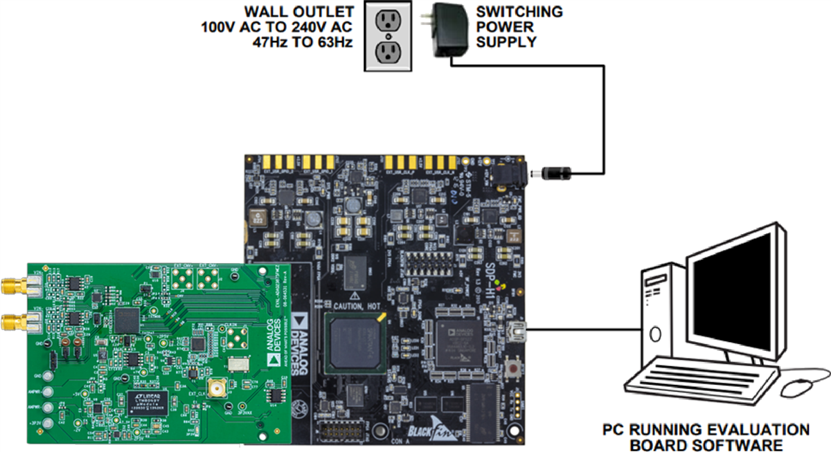 Analog Devices Inc. EVAL-ADAQ23875FMCZ Evaluation Board Analog Devices Inc. EVAL-ADAQ23875FMCZ Evaluation Board