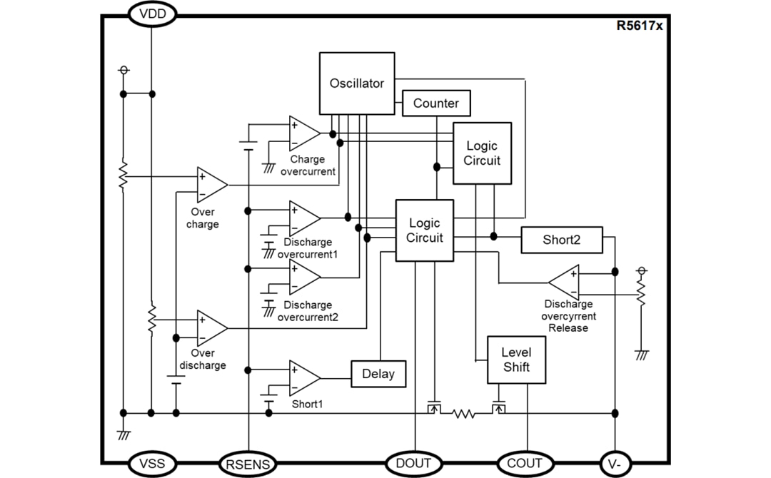 Block Diagram - Nisshinbo R5617 Series Battery Protection ICs Block Diagram - Nisshinbo R5617 Series Battery Protection ICs