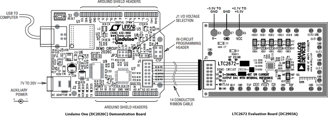 Analog Devices Inc. LTC2672 Evaluation Board (DC2903A) Analog Devices Inc. LTC2672 Evaluation Board (DC2903A)