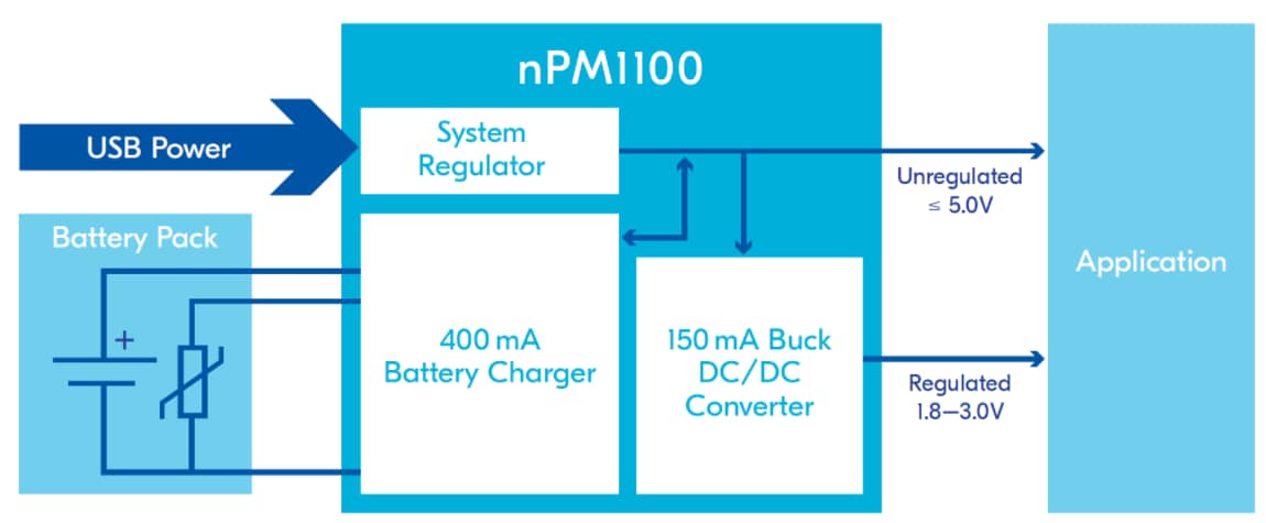 Block Diagram - Nordic Semiconductor nPM1100 Power Management ICs Block Diagram - Nordic Semiconductor nPM1100 Power Management ICs
