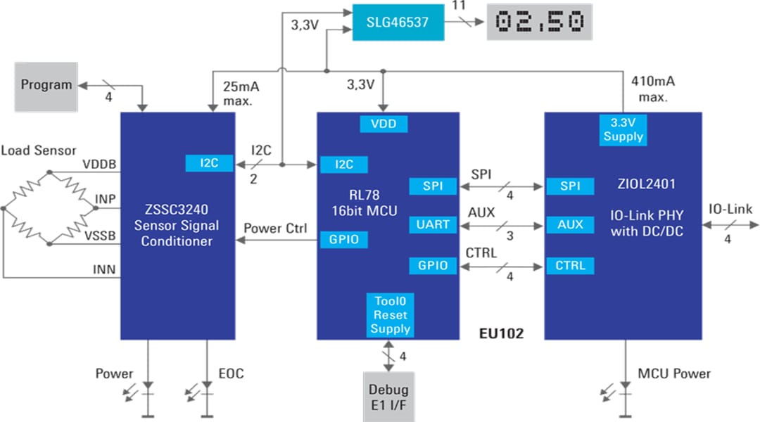 Sensor Signal Conditioner to Linearize Results - Renesas