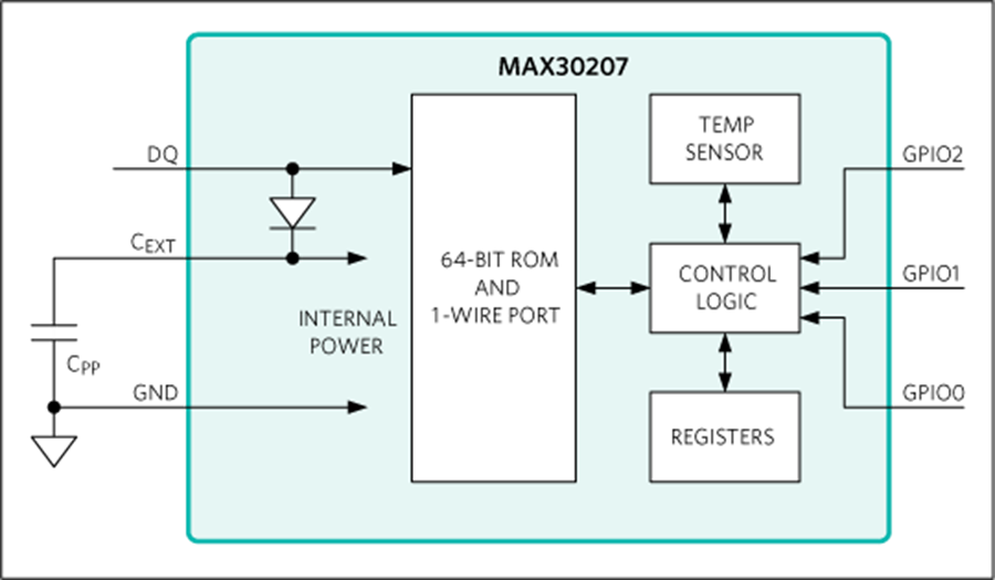MAX30207 1Wire Digital Temperature Sensor Analog Devices / Maxim