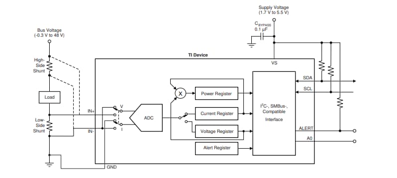 INA236 16-bit Digital Current Monitor - TI | Mouser