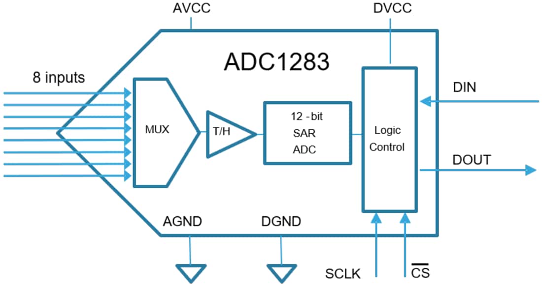 ADC1283 12-Bit SAR Analog-to-Digital Converter - STMicro