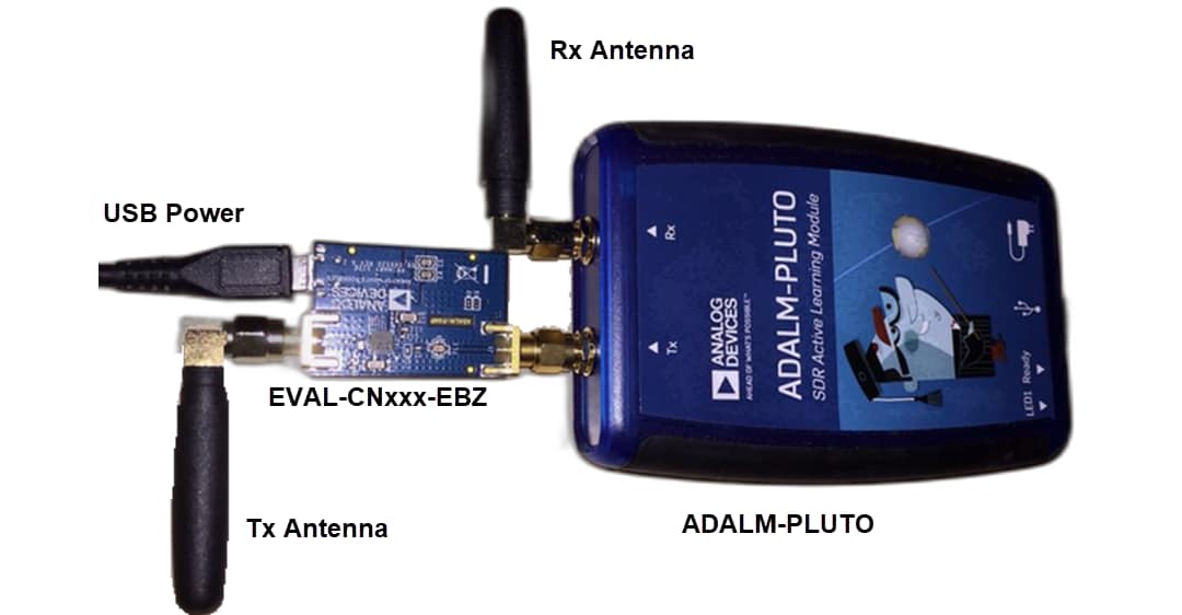 その他 Analog Devices ADALM-PLUTO Original ADALM PLUTO SDR Software Defined Radio Development