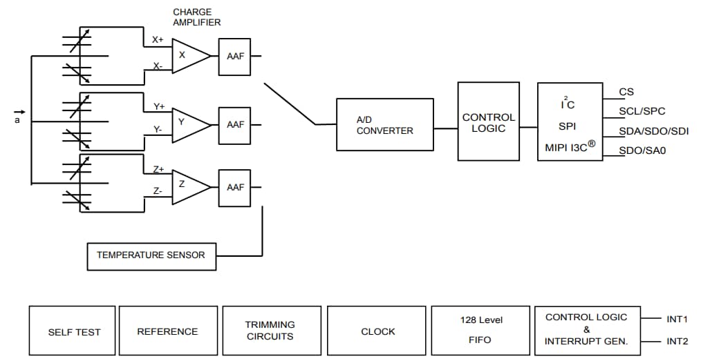 Block Diagram - STMicroelectronics LIS2DUXS12 Ultra Low-Power Accelerometer Block Diagram - STMicroelectronics LIS2DUXS12 Ultra Low-Power Accelerometer