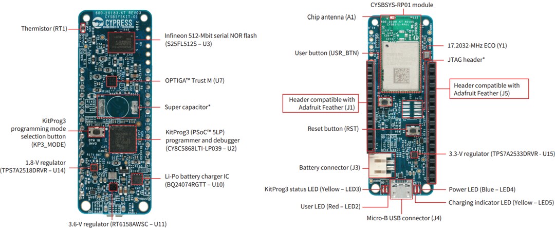 Infineon Technologies OPTIGA™ Trust M IoT Security Development Kit Infineon Technologies OPTIGA™ Trust M IoT Security Development Kit