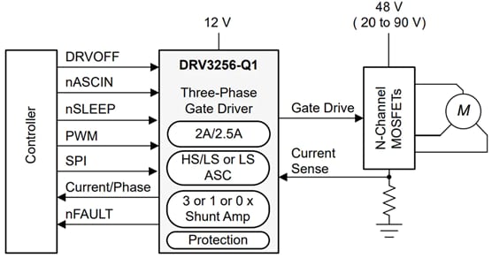 Schematic - Texas Instruments DRV3256-Q1 Automotive Gate Driver Unit (GDU) Schematic - Texas Instruments DRV3256-Q1 Automotive Gate Driver Unit (GDU)