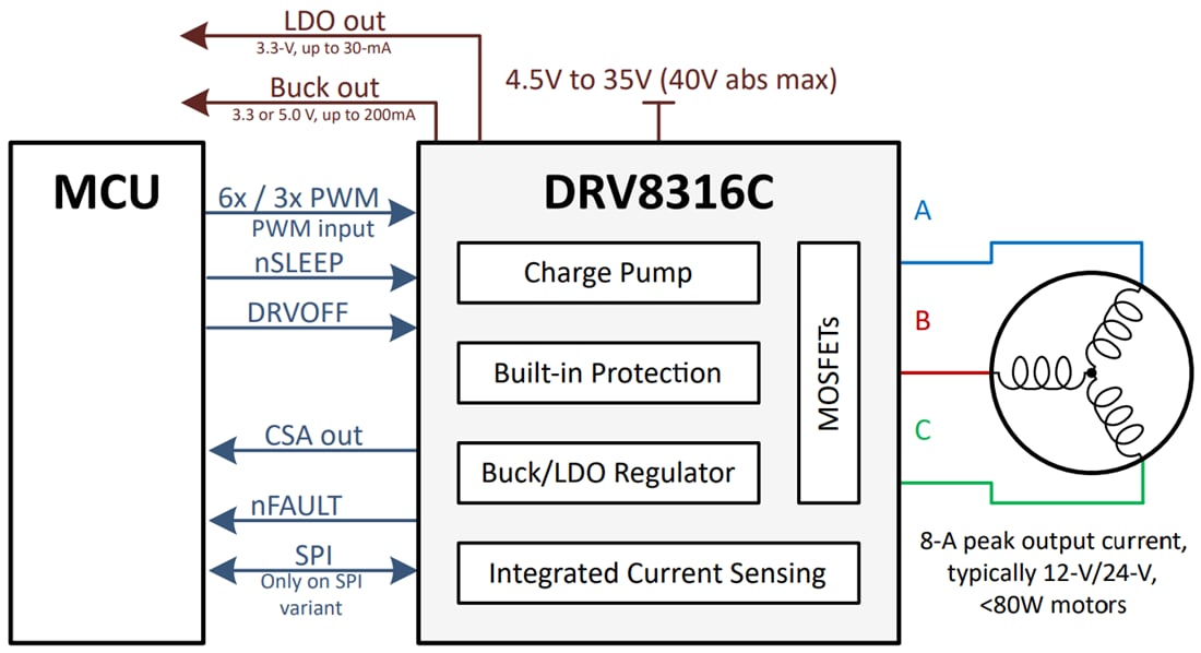 Schematic - Texas Instruments DRV8316C Three-Phase Integrated FET Motor Driver Schematic - Texas Instruments DRV8316C Three-Phase Integrated FET Motor Driver
