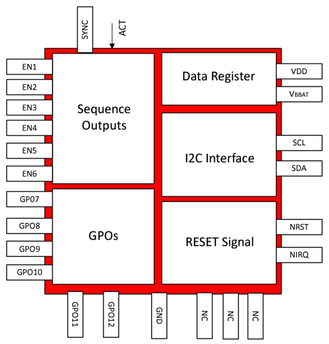 Block Diagram - Texas Instruments TPS38700S-Q1 Multichannel Voltage Sequencer Block Diagram - Texas Instruments TPS38700S-Q1 Multichannel Voltage Sequencer
