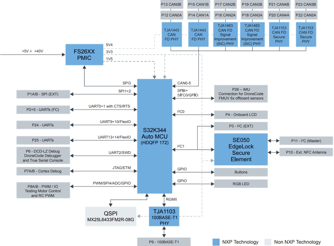 MR-CANHUBK344 Evaluation Board for Mobile Robotics - NXP