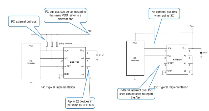 NXP Semiconductors P3T1x Digital Temperature Sensors NXP Semiconductors P3T1x Digital Temperature Sensors