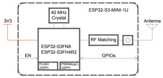 ESP32-S3-MINI Module - Espressif Systems | Mouser