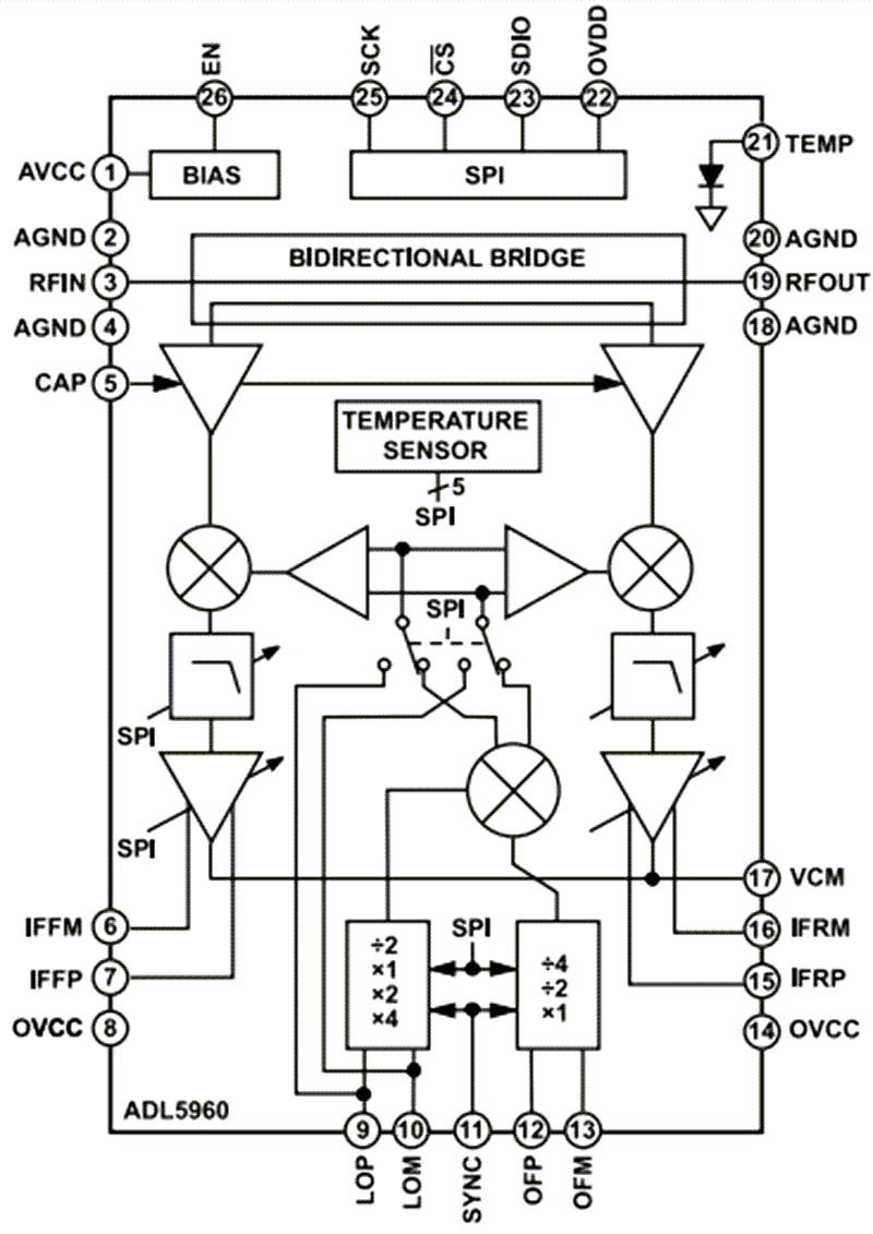 CN0254 Circuit Note | Analog Devices