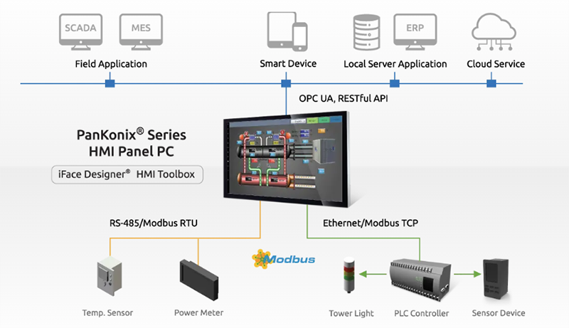 ADLINK Technology PanKonix® HMI All-in-One Industrial Panel PCs